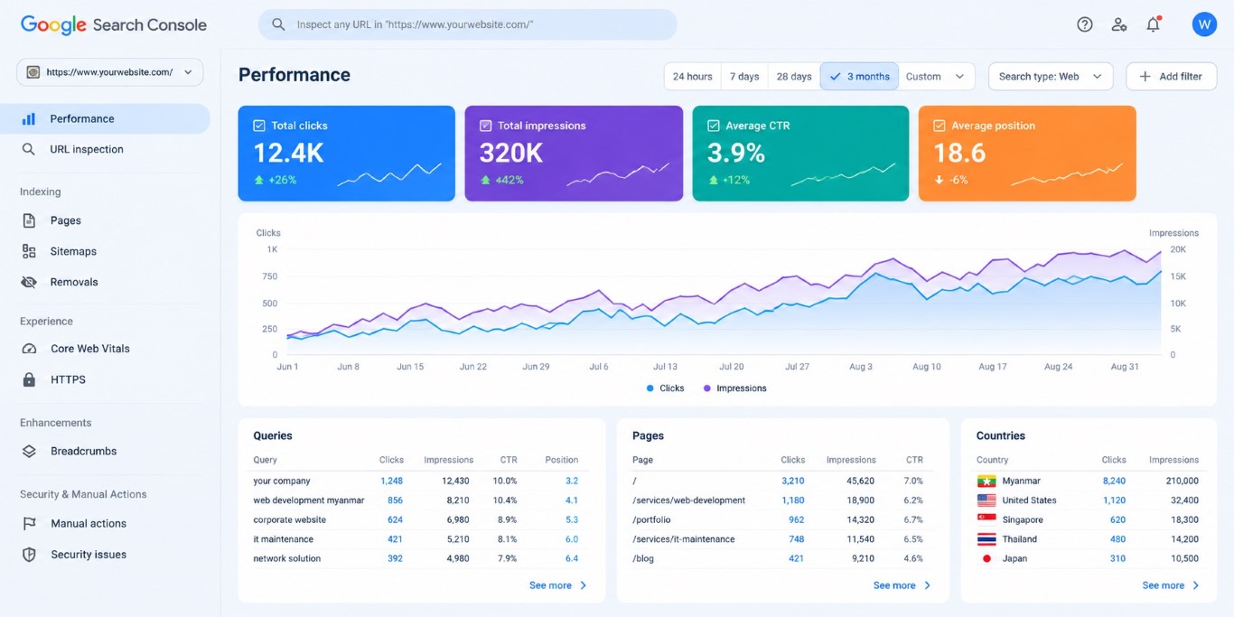 Website Performance and SEO Audit